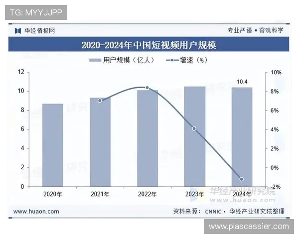 2024年AG真人场馆行业发展趋势分析及其对线上娱乐市场的深远影响
