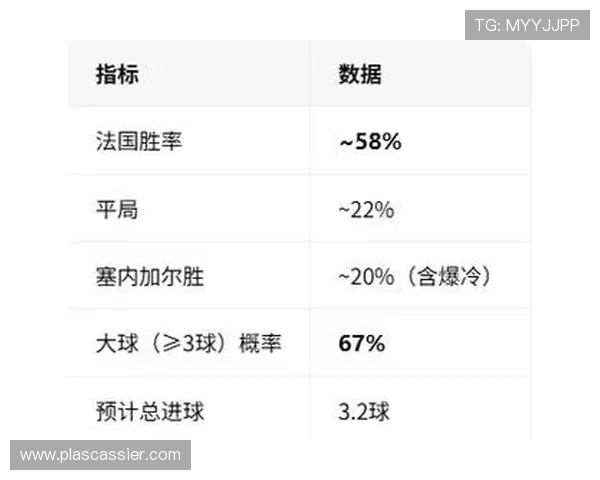 世界杯小组赛法国对塞内加尔，赢得几分可以确保出线的策略与关键因素解析